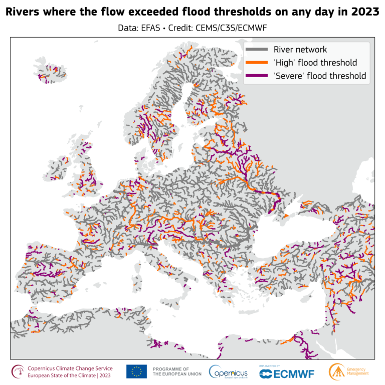 A graph depicting Europe river flow levels in 2023.