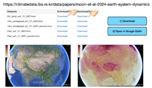 Climate model simulates weather phenomena at scales of 9km worldwide.