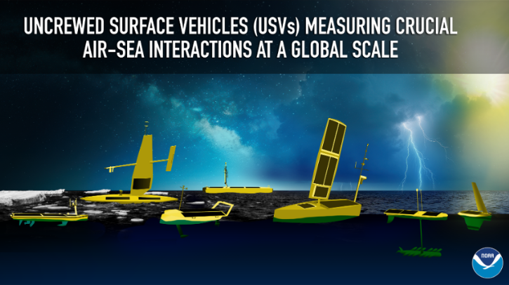 A fleet of yellow uncrewed surface vehicles float on the surface of the ocean in front of a lightning strike and the words "UNCREWED SURFACE VEHICLES (USVs) MEASURING CRUCIAL AIR-SEA INTERACTIONS AT A GLOBAL SCALE".
