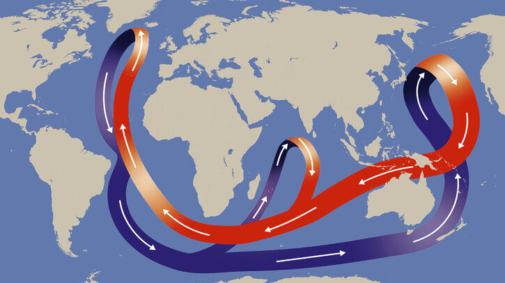 Thermohaline circulation (THC) ,Conveyor belt