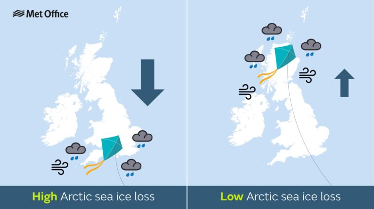 A map of the British lsles showing how an Arctic 'tug of war' could shape its future winter weather